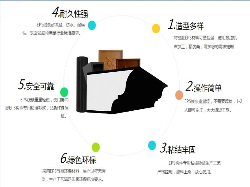 濟南EPS線條的優勢